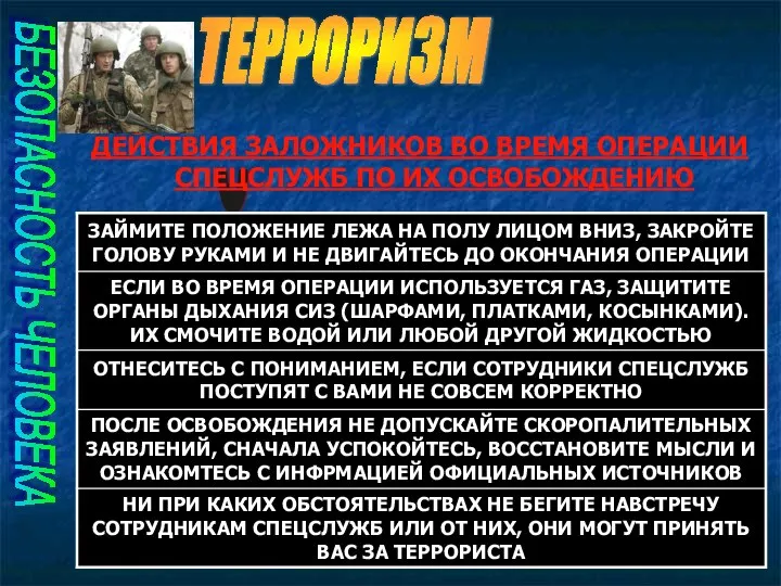 ТЕРРОРИЗМ БЕЗОПАСНОСТЬ ЧЕЛОВЕКА ДЕЙСТВИЯ В ЧС ДЕЙСТВИЯ ЗАЛОЖНИКОВ ВО ВРЕМЯ ОПЕРАЦИИ СПЕЦСЛУЖБ ПО ИХ ОСВОБОЖДЕНИЮ