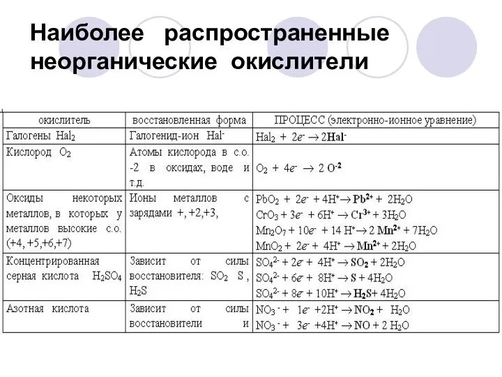 Наиболее распространенные неорганические окислители