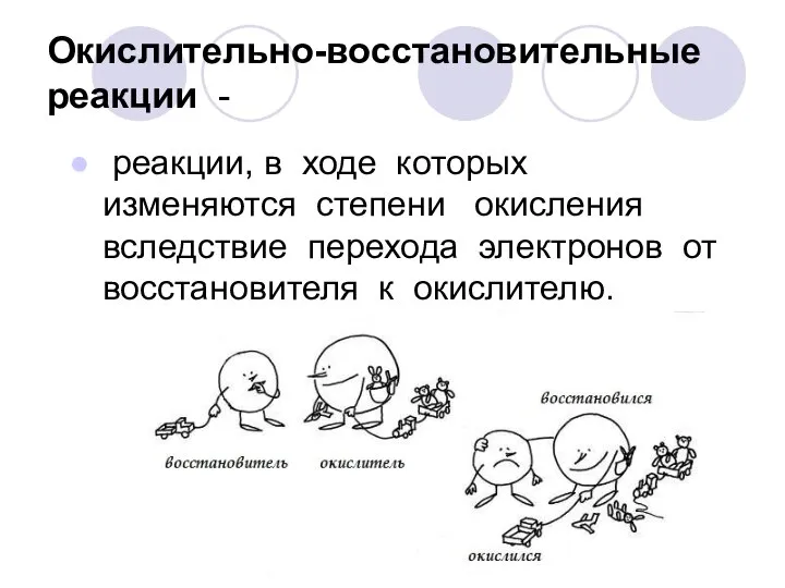 Окислительно-восстановительные реакции - реакции, в ходе которых изменяются степени окисления вследствие