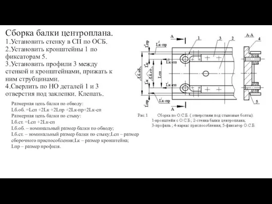 Cборка балки центроплана. 1.Установить стенку в СП по ОСБ. 2.Установить кронштейны