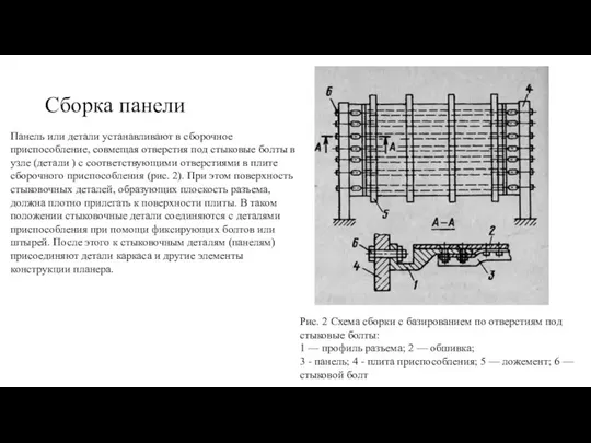 Сборка панели Рис. 2 Схема сборки с базированием по отверстиям под