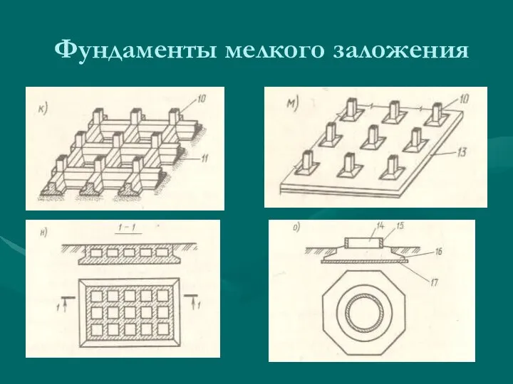 Фундаменты мелкого заложения