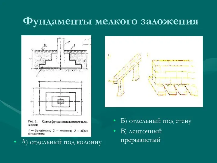 Фундаменты мелкого заложения Б) отдельный под стену В) ленточный прерывистый А) отдельный под колонну