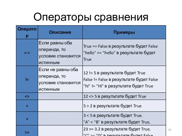 Операторы сравнения