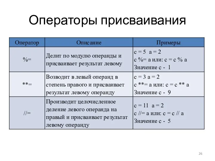 Операторы присваивания