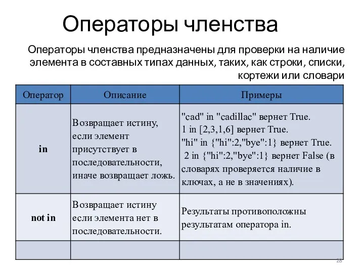 Операторы членства предназначены для проверки на наличие элемента в составных типах