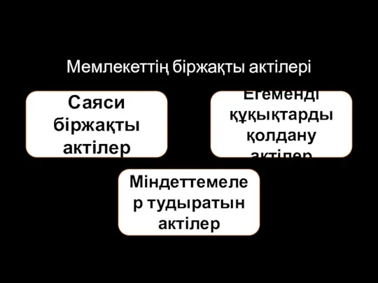 Мемлекеттің біржақты актілері Саяси біржақты актілер Егеменді құқықтарды қолдану актілер Міндеттемелер тудыратын актілер