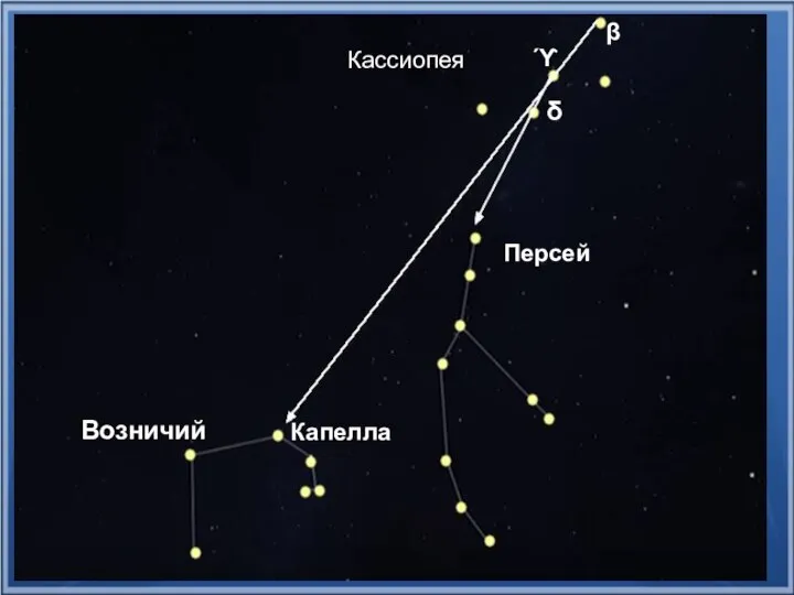 Кассиопея δ ϓ Персей Капелла β Возничий