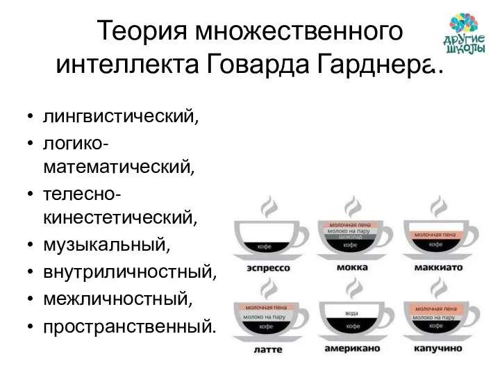 Теория множественного интеллекта Говарда Гарднера: лингвистический, логико-математический, телесно-кинестетический, музыкальный, внутриличностный, межличностный, пространственный.