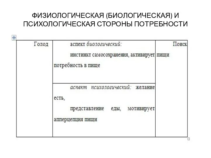 ФИЗИОЛОГИЧЕСКАЯ (БИОЛОГИЧЕСКАЯ) И ПСИХОЛОГИЧЕСКАЯ СТОРОНЫ ПОТРЕБНОСТИ