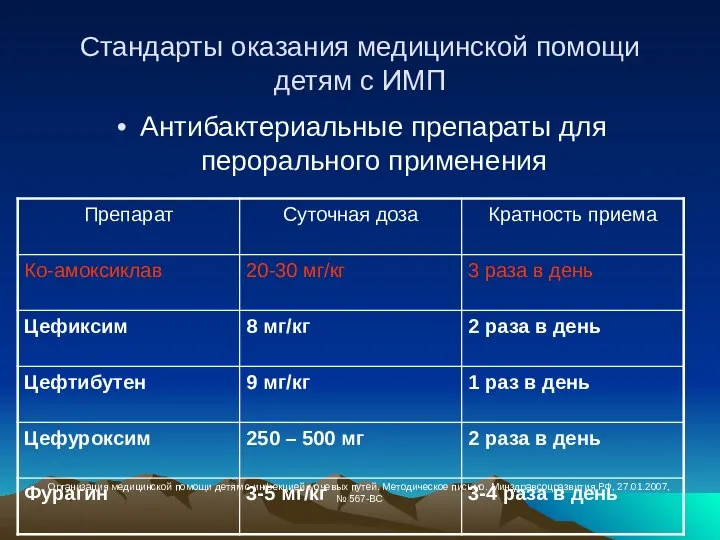 Стандарты оказания медицинской помощи детям с ИМП Антибактериальные препараты для перорального