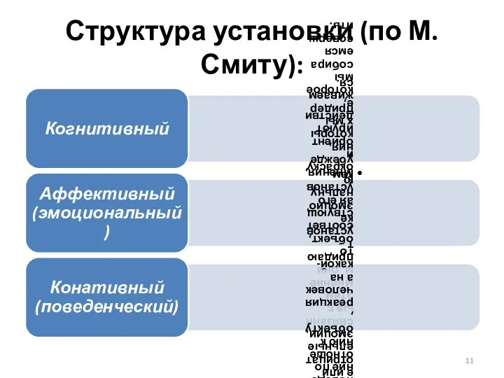 Структура установки (по М. Смиту):