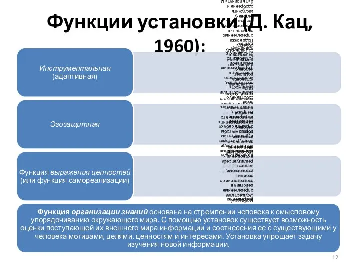 Функции установки (Д. Кац, 1960):