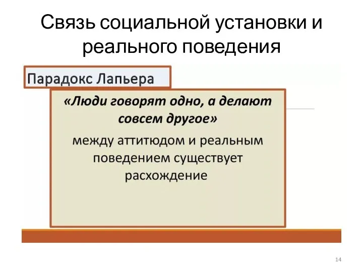 Связь социальной установки и реального поведения