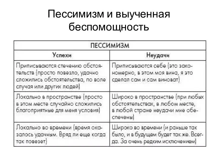 Пессимизм и выученная беспомощность