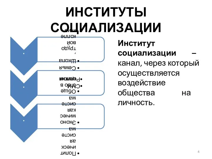 ИНСТИТУТЫ СОЦИАЛИЗАЦИИ Институт социализации – канал, через который осуществляется воздействие общества на личность.