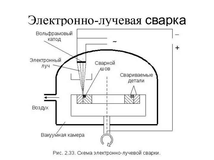 Электронно-лучевая сварка