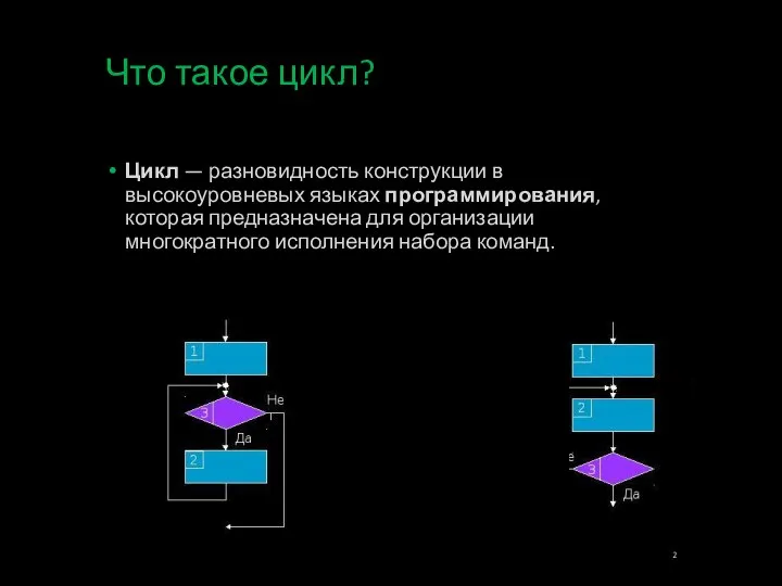 Что такое цикл? Цикл — разновидность конструкции в высокоуровневых языках программирования,