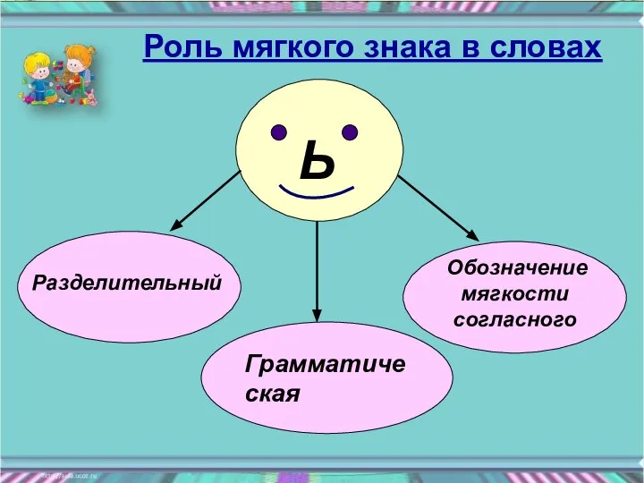 Ь Разделительный Обозначение мягкости согласного Грамматическая Роль мягкого знака в словах