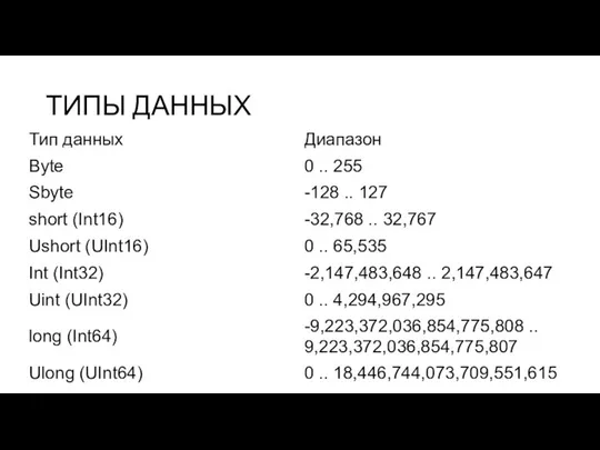 ТИПЫ ДАННЫХ