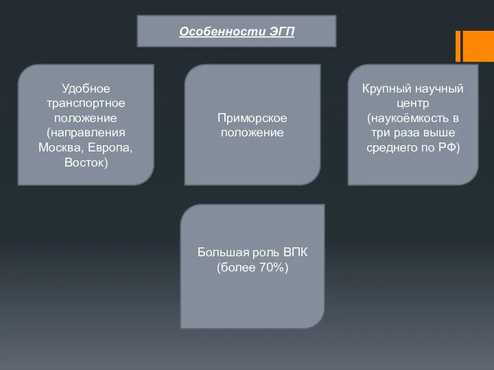 Особенности ЭГП Удобное транспортное положение (направления Москва, Европа, Восток) Приморское положение