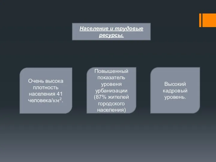 Население и трудовые ресурсы. Повышенный показатель уровеня урбанизации (87% жителей городского населения) Высокий кадровый уровень.