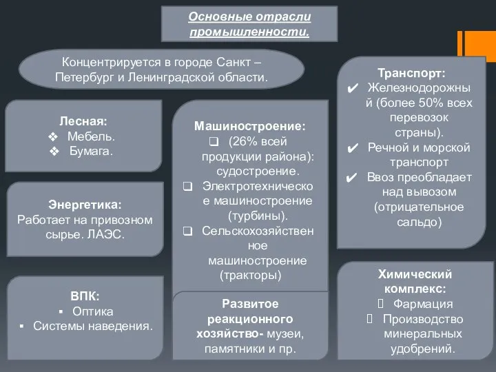 Основные отрасли промышленности. Лесная: Мебель. Бумага. Машиностроение: (26% всей продукции района):