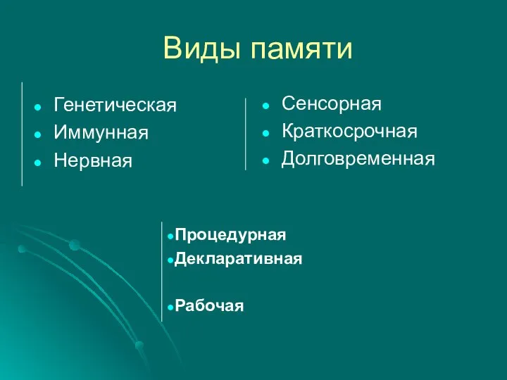 Виды памяти Генетическая Иммунная Нервная Сенсорная Краткосрочная Долговременная Процедурная Декларативная Рабочая