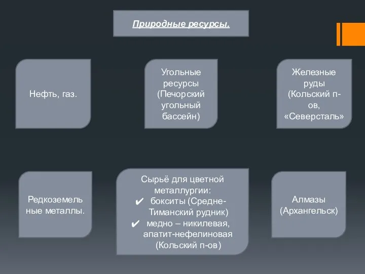 Природные ресурсы. Нефть, газ. Угольные ресурсы (Печорский угольный бассейн) Сырьё для