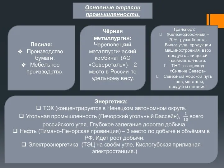 Основные отрасли промышленности. Лесная: Производство бумаги. Мебельное производство. Чёрная металлургия: Череповецкий