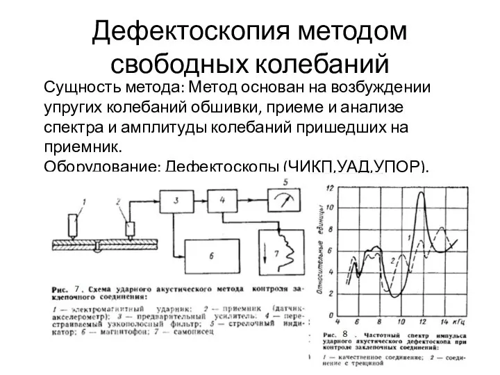 Дефектоскопия методом свободных колебаний Сущность метода: Метод основан на возбуждении упругих