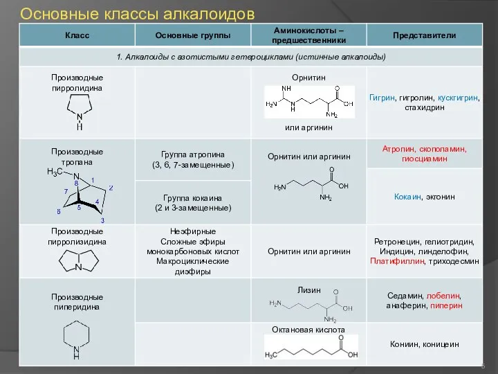 Основные классы алкалоидов