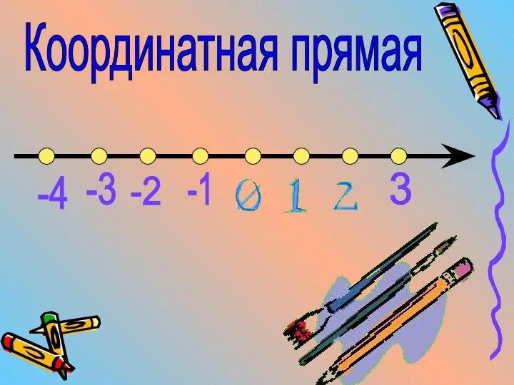 -1 -2 -3 -4 Координатная прямая 3