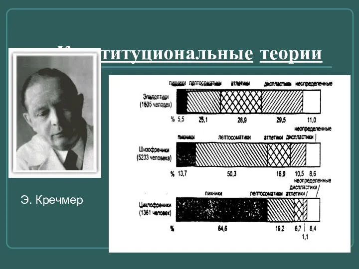 Конституциональные теории Э. Кречмер