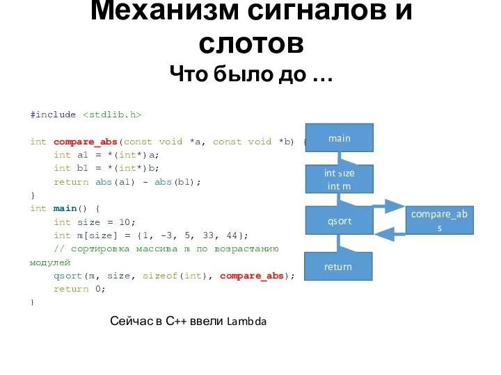 Механизм сигналов и слотов #include int compare_abs(const void *a, const void