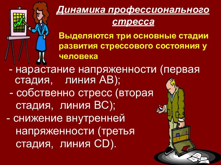 - нарастание напряженности (первая стадия, линия АВ); - собственно стресс (вторая