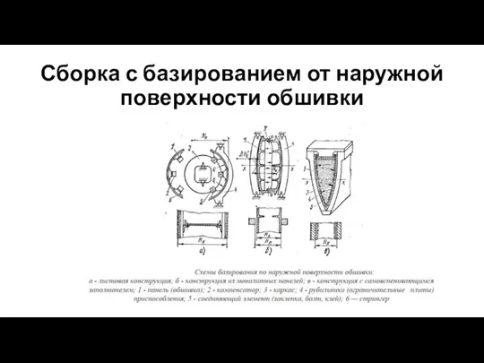 Сборка с базированием от наружной поверхности обшивки