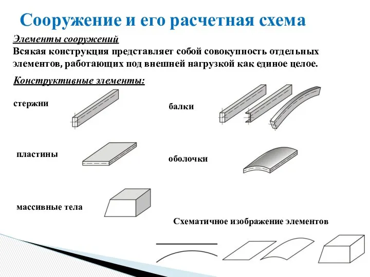 Сооружение и его расчетная схема Элементы сооружений Всякая конструкция представляет собой