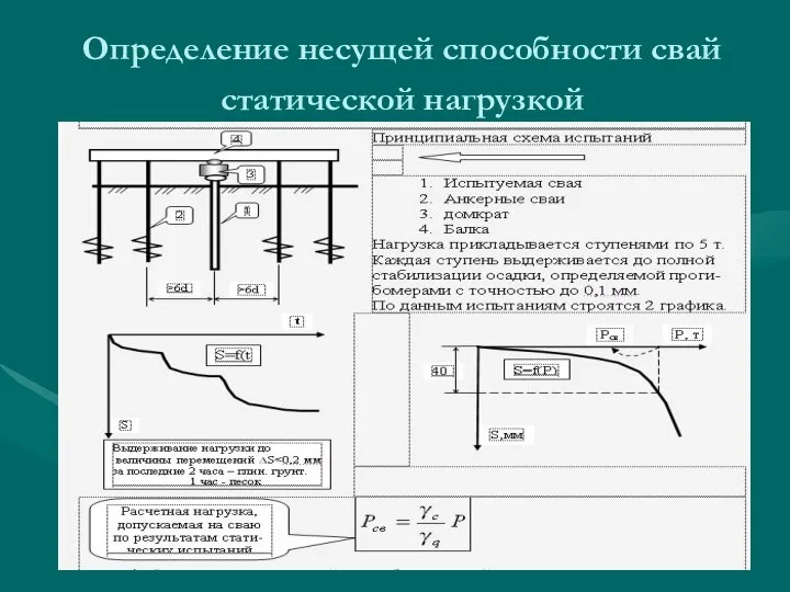 Определение несущей способности свай статической нагрузкой