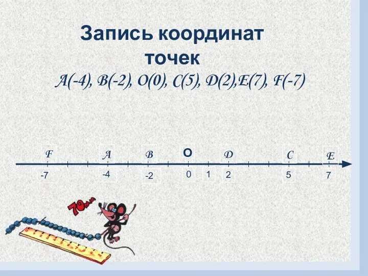 Запись координат точек A(-4), B(-2), O(0), C(5), D(2),E(7), F(-7) D C