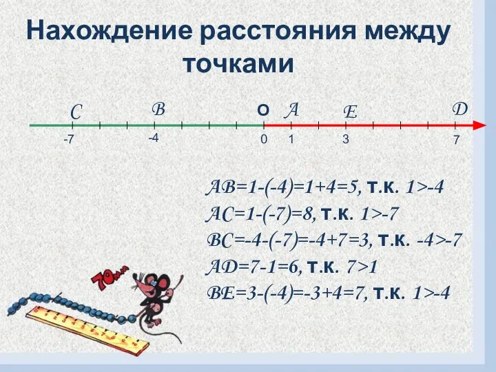 Нахождение расстояния между точками AB=1-(-4)=1+4=5, т.к. 1>-4 AC=1-(-7)=8, т.к. 1>-7 BC=-4-(-7)=-4+7=3,