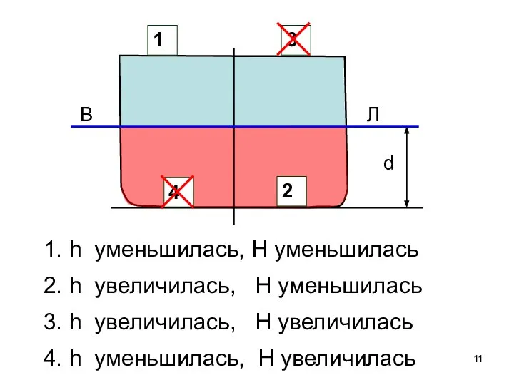 В Л d 1 2 4 3 1. h уменьшилась, H