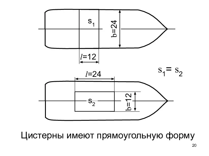 s1 l=12 b=24 b=12 l=24 s2 s1= s2 Цистерны имеют прямоугольную форму