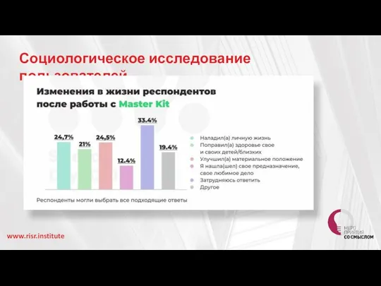 Социологическое исследование пользователей www.risr.institute