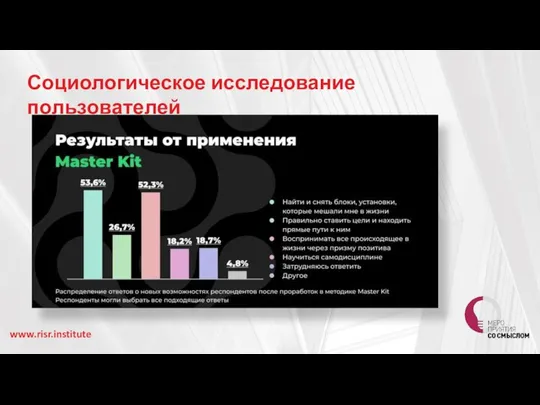 Социологическое исследование пользователей www.risr.institute