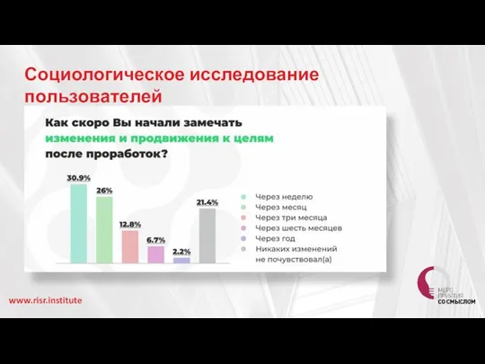 Социологическое исследование пользователей www.risr.institute