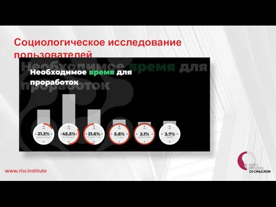 Социологическое исследование пользователей www.risr.institute