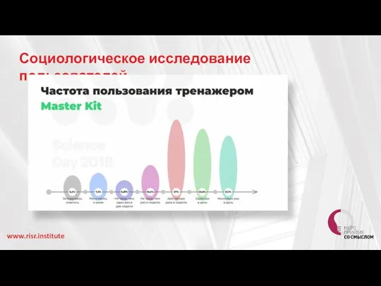 Социологическое исследование пользователей www.risr.institute