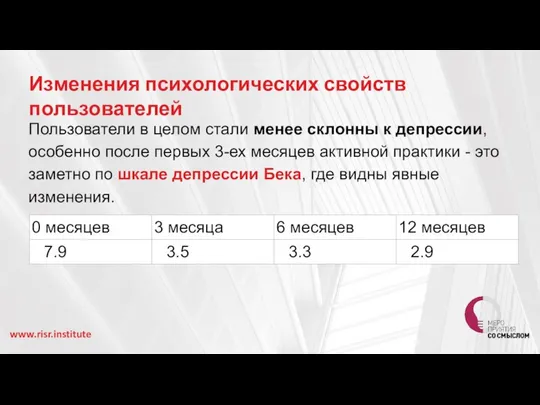 www.risr.institute Пользователи в целом стали менее склонны к депрессии, особенно после