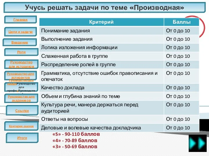 Учусь решать задачи по теме «Производная» ЕГЭ «5» - 90-110 баллов